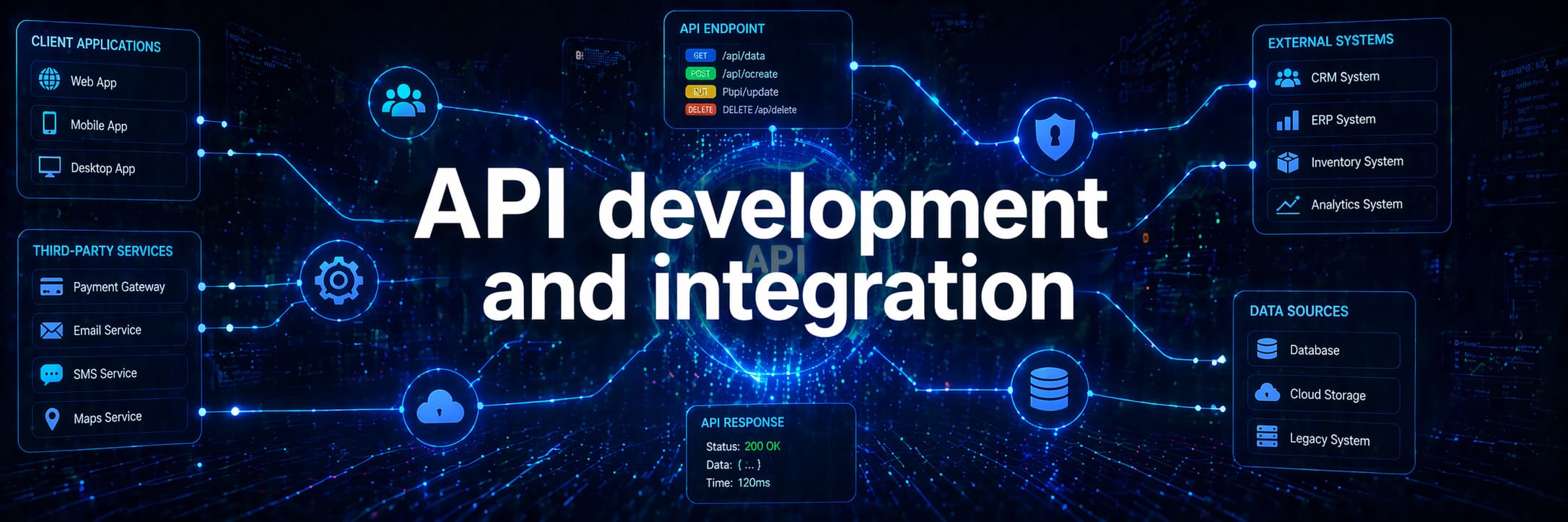 API Development